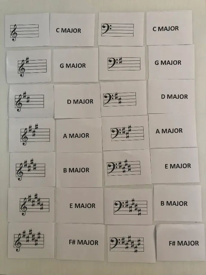 [Digital Download] Major Key and Key-signature in Treble and Bass Clef